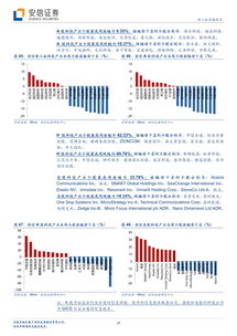 財富趨勢沖刺科創(chuàng)板 透視互聯(lián)網(wǎng)金融信息服務(wù)行業(yè)的機遇與挑戰(zhàn)